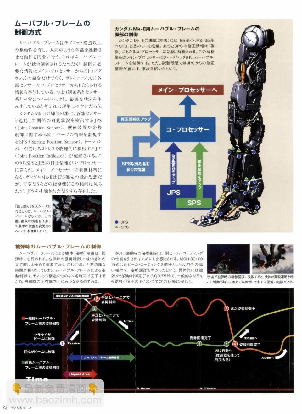 Gundam Mobile Suit Bible - 12卷 - 3