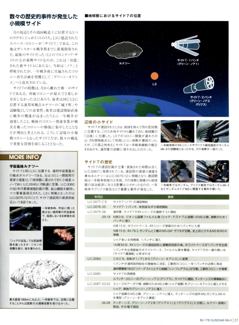 Gundam Mobile Suit Bible - 12卷 - 5