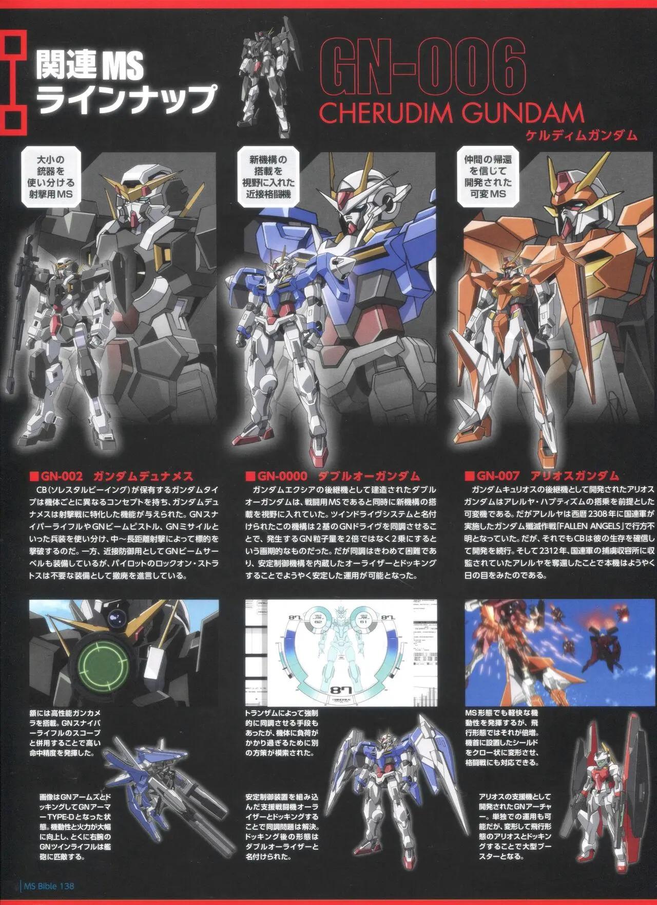 Gundam Mobile Suit Bible - 第138卷 - 6