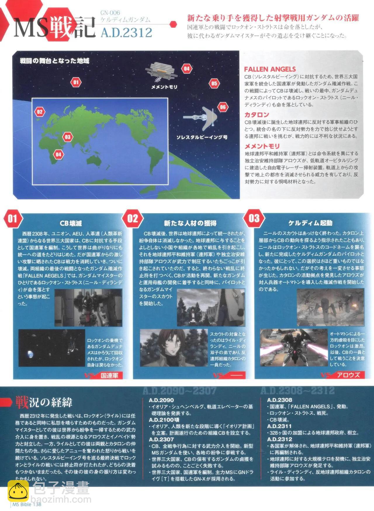 Gundam Mobile Suit Bible - 第138卷 - 3