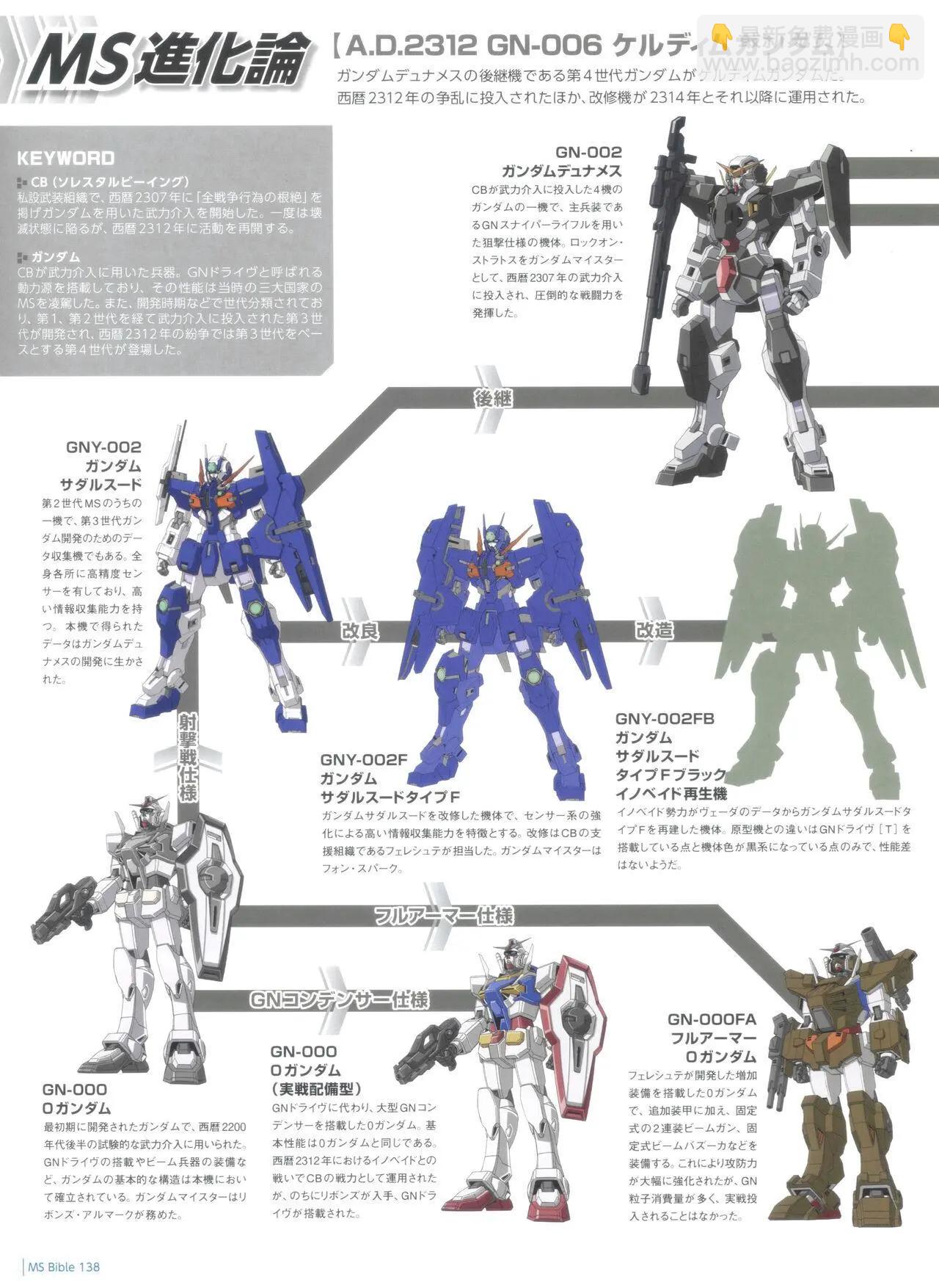 Gundam Mobile Suit Bible - 第138卷 - 5