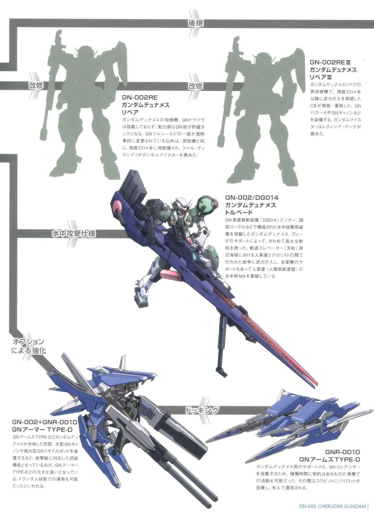 Gundam Mobile Suit Bible - 第138卷 - 6