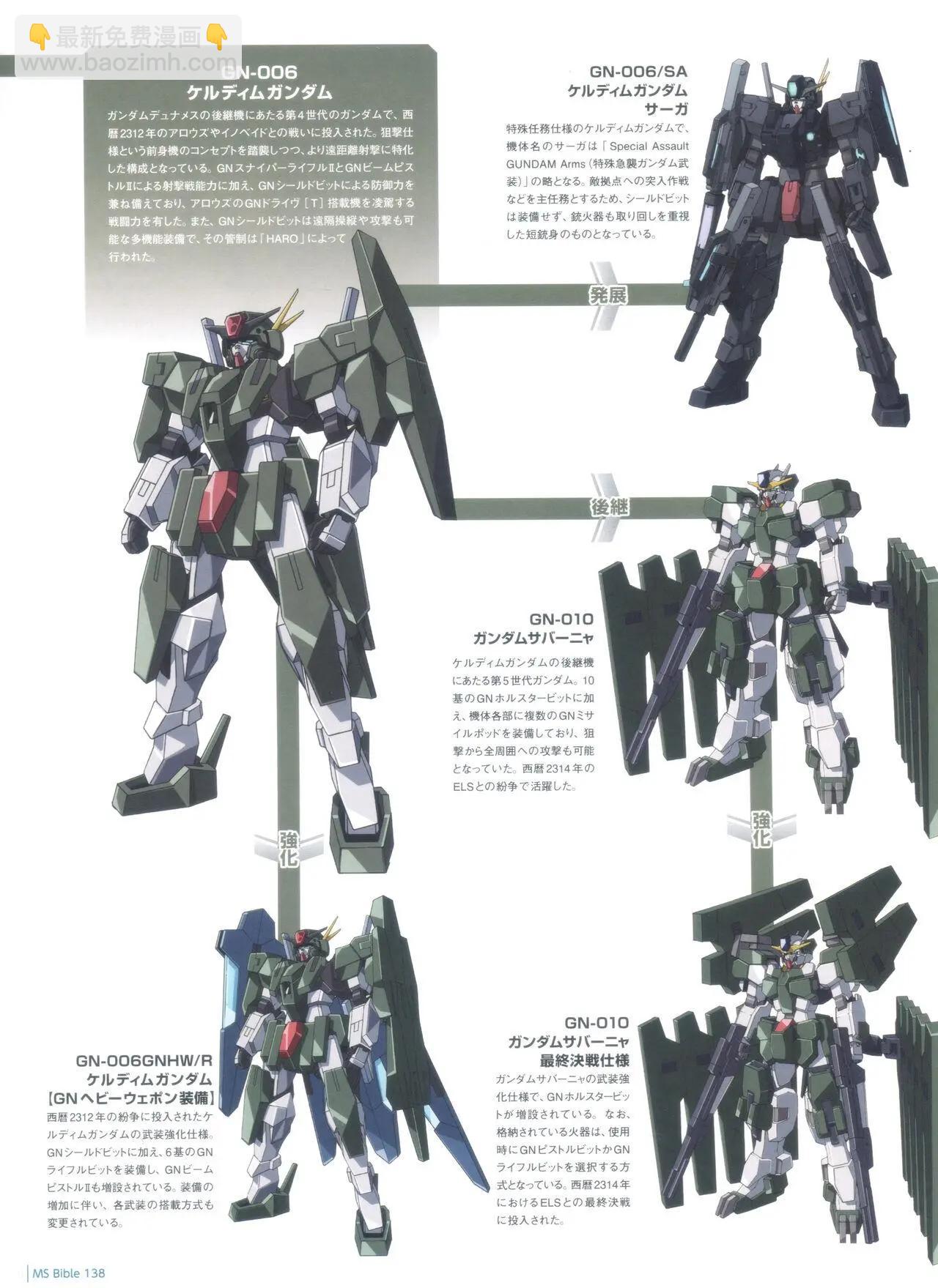 Gundam Mobile Suit Bible - 第138卷 - 7