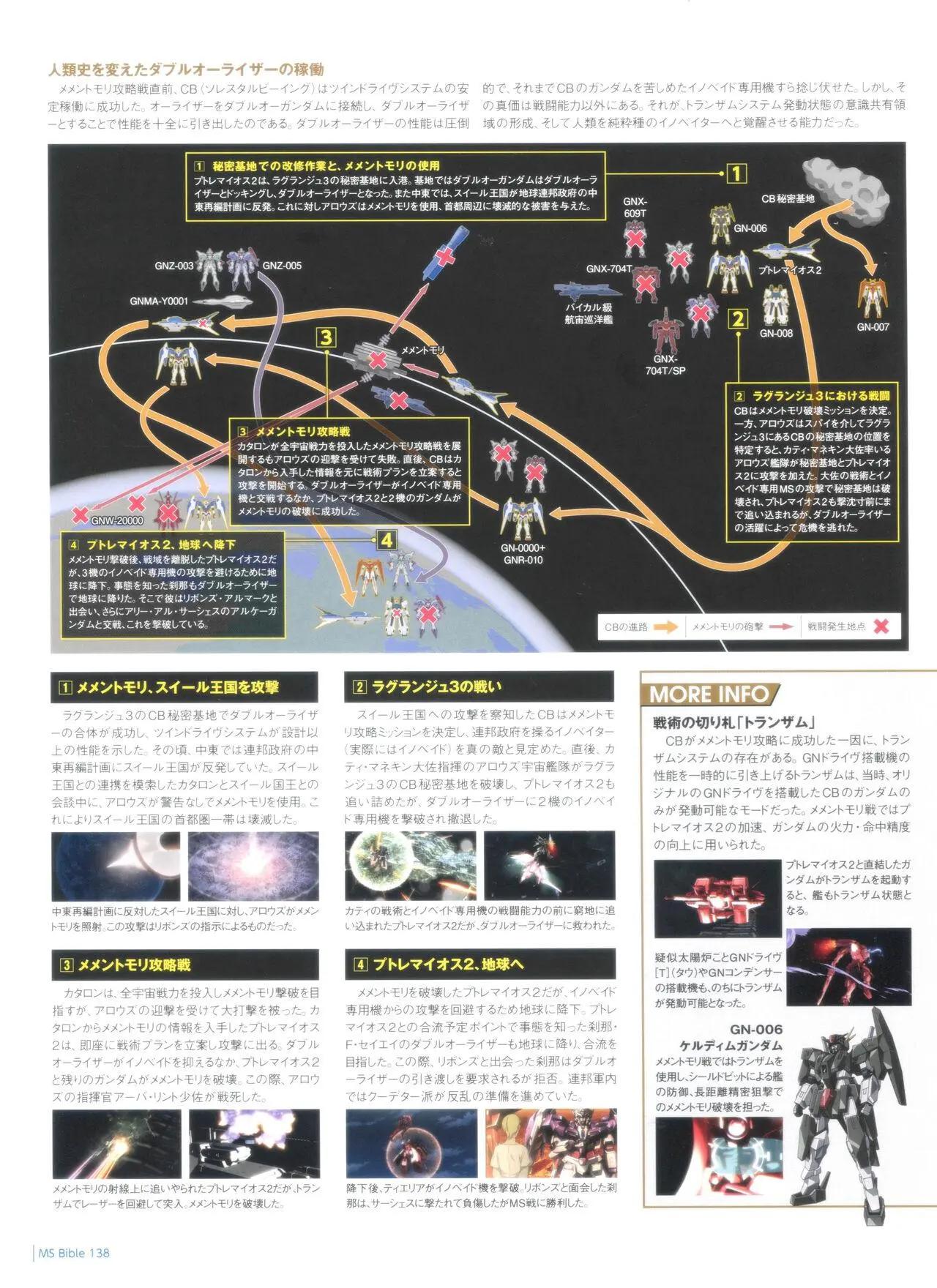 Gundam Mobile Suit Bible - 第138卷 - 6