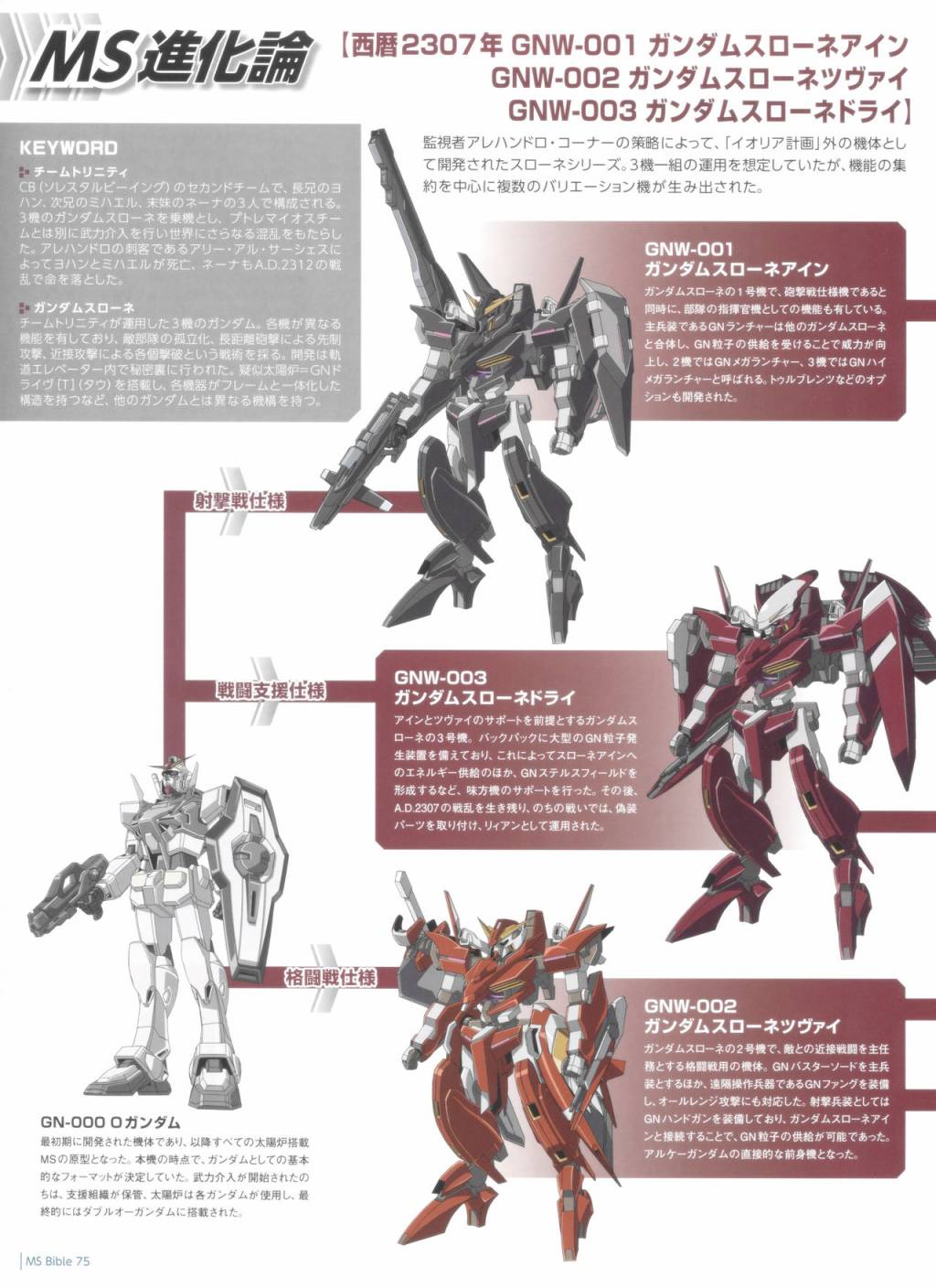 Gundam Mobile Suit Bible - 75卷 - 6