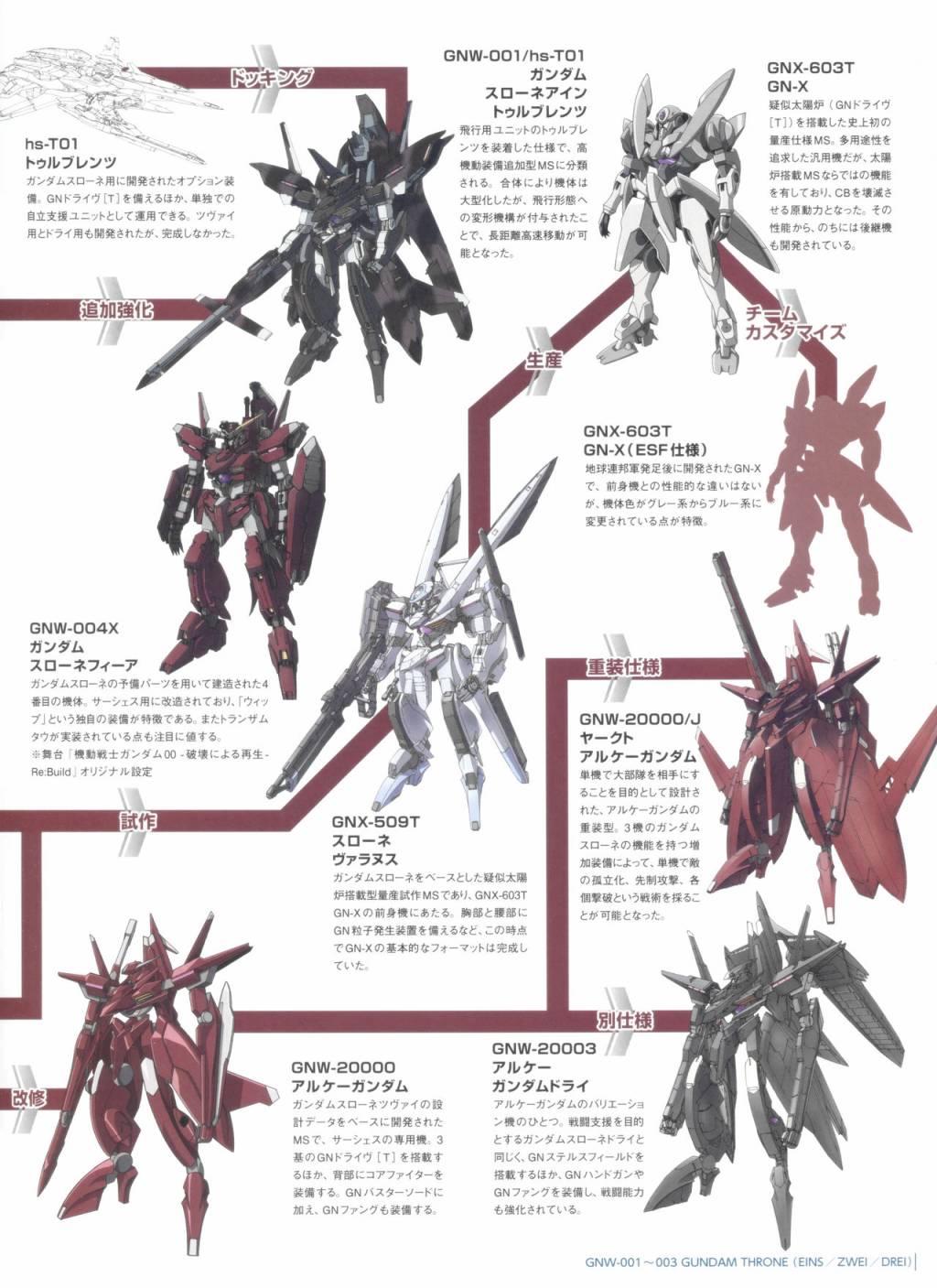 Gundam Mobile Suit Bible - 75卷 - 7