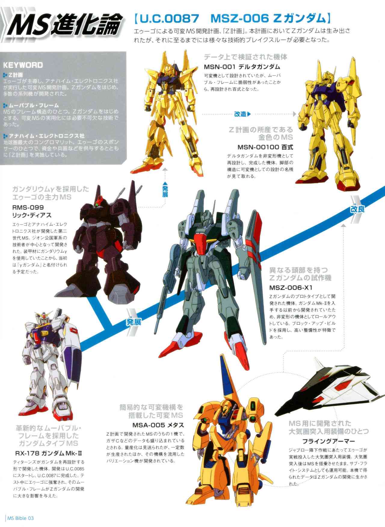 Gundam Mobile Suit Bible - 4卷 - 5