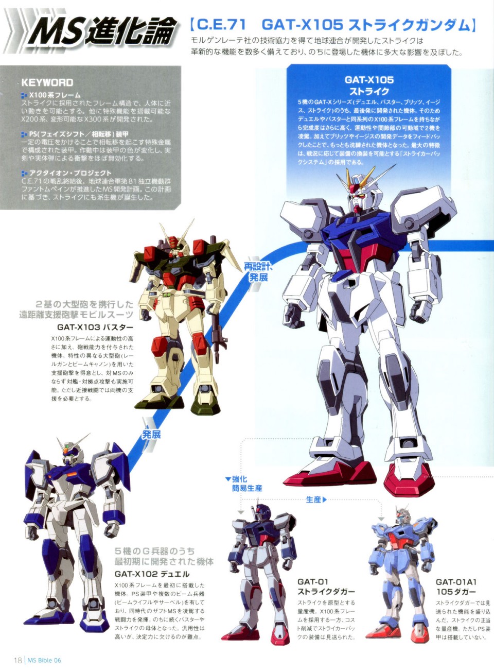 Gundam Mobile Suit Bible - 6卷 - 6