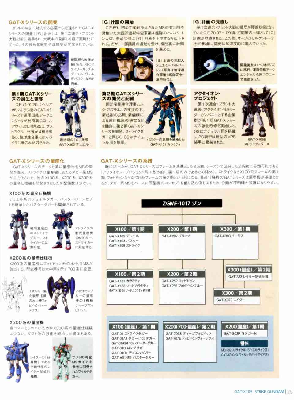 Gundam Mobile Suit Bible - 6卷 - 6