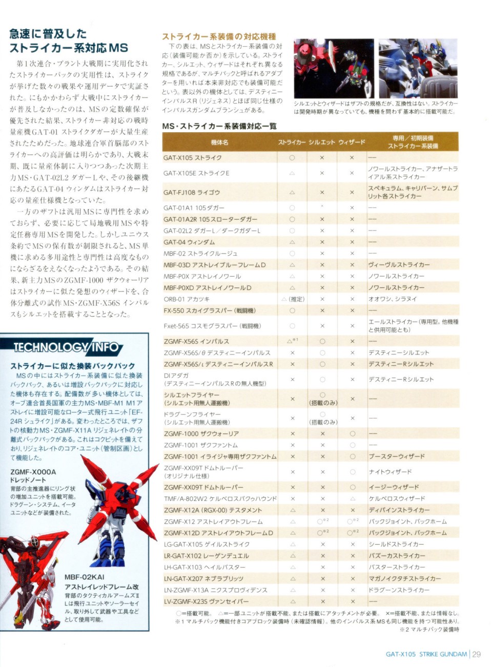 Gundam Mobile Suit Bible - 6卷 - 3