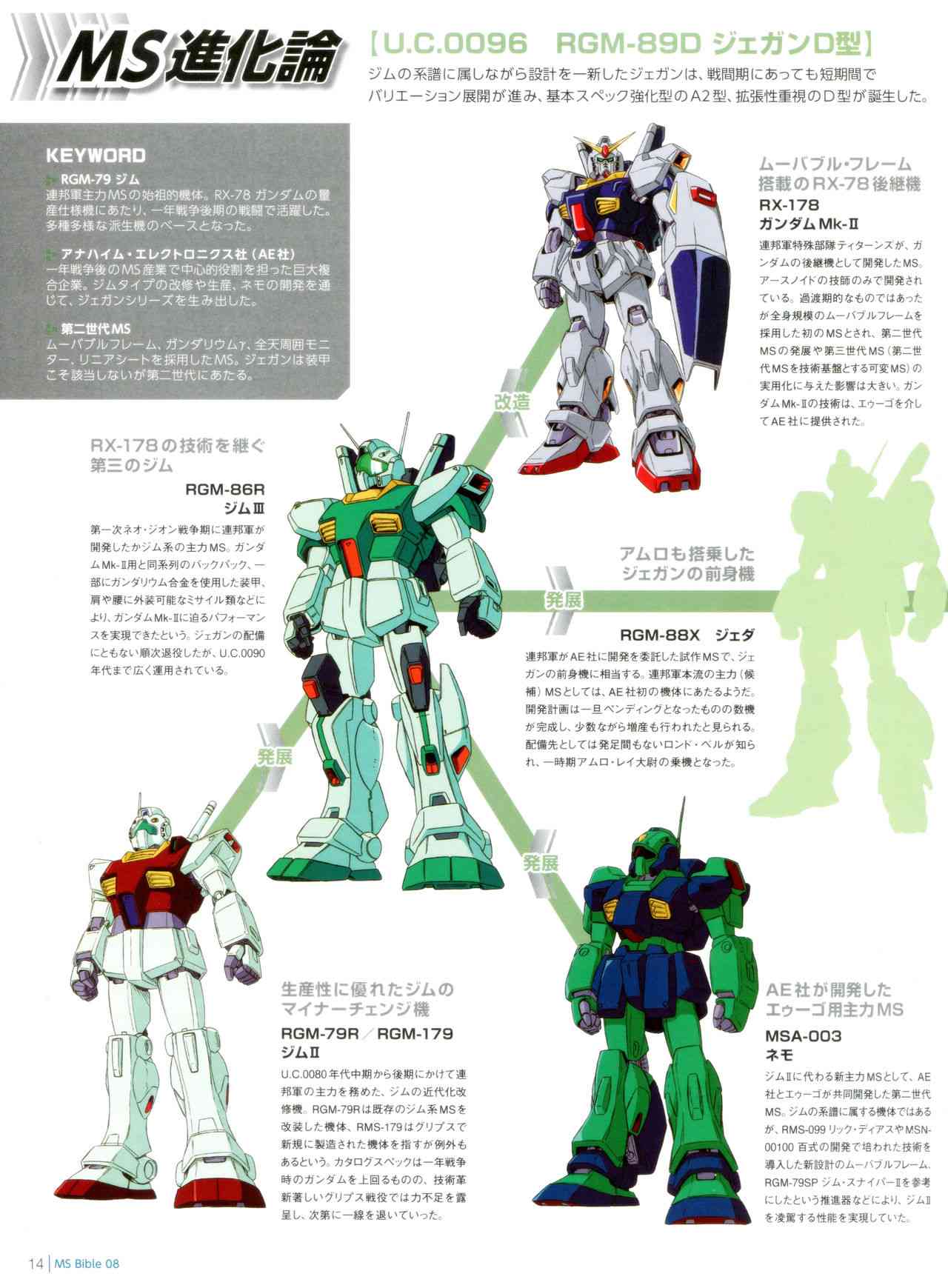 Gundam Mobile Suit Bible - 8卷 - 3