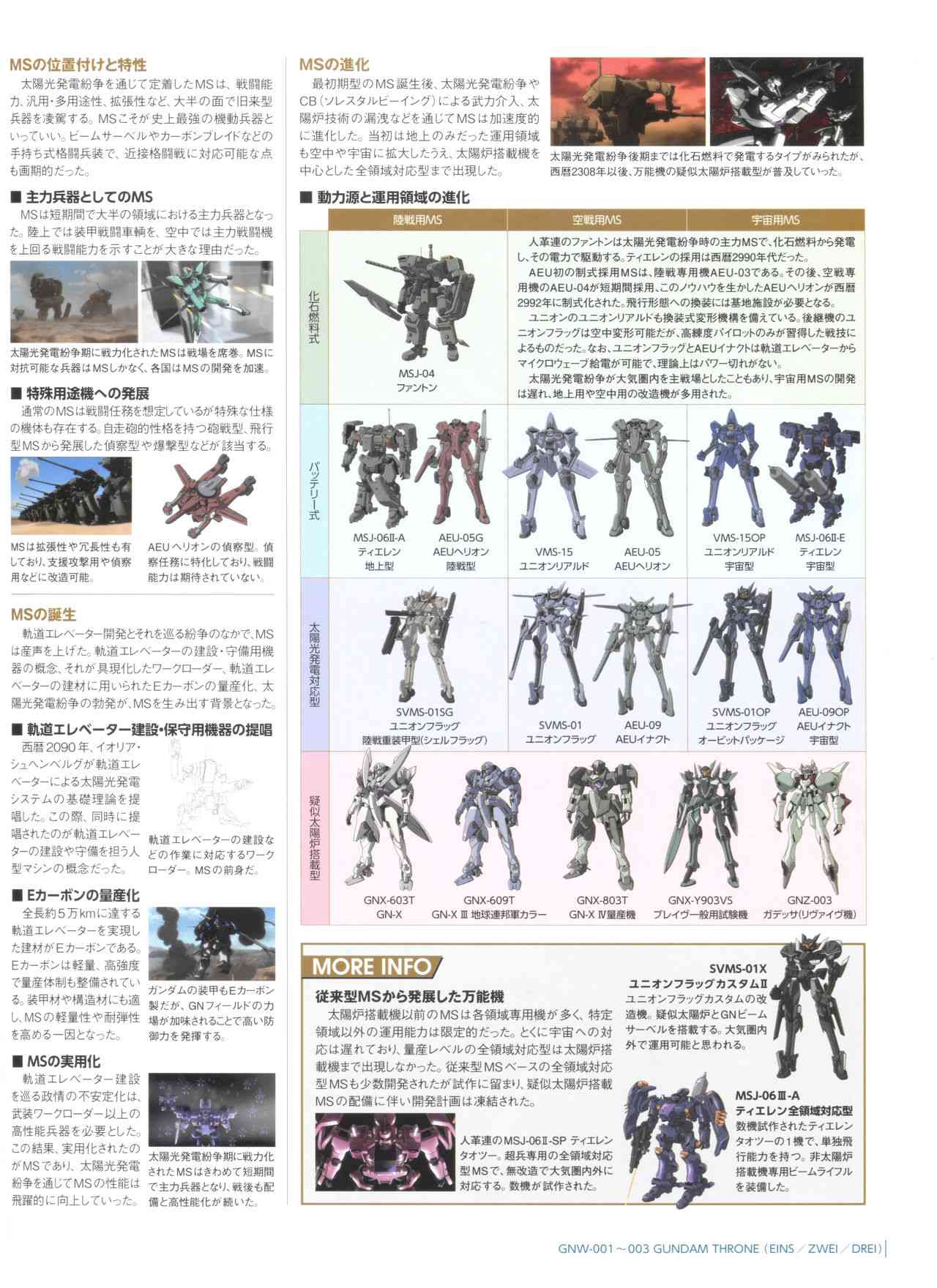 Gundam Mobile Suit Bible - 75卷 - 1