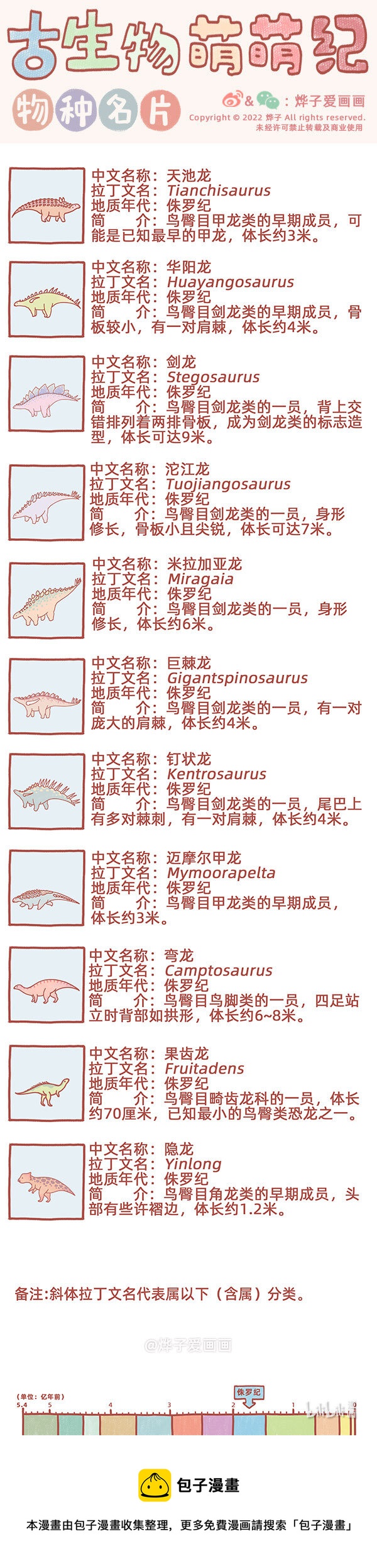 古生物萌萌紀（科普篇） - 物種名片 侏羅紀3 - 1