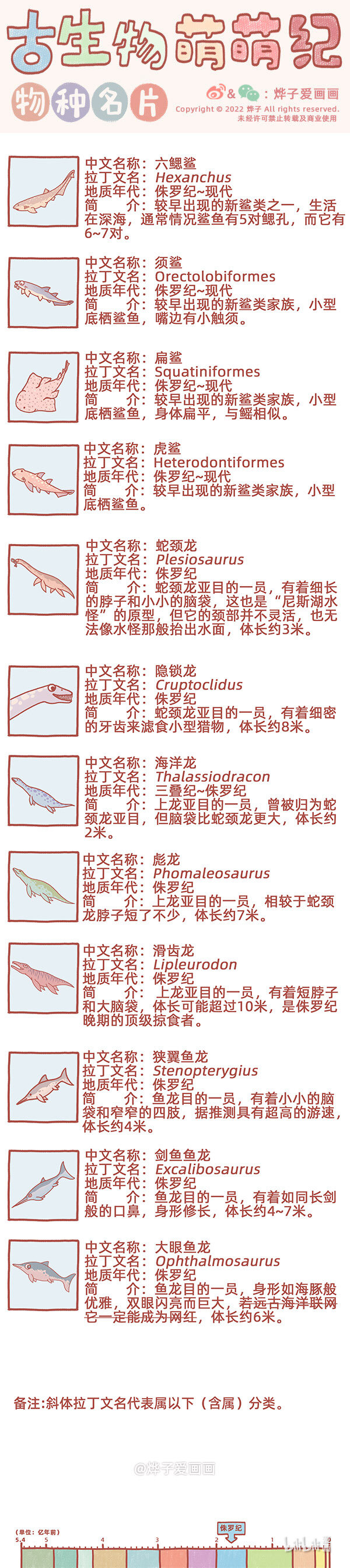 古生物萌萌紀（科普篇） - 物種名片 侏羅紀6 - 1