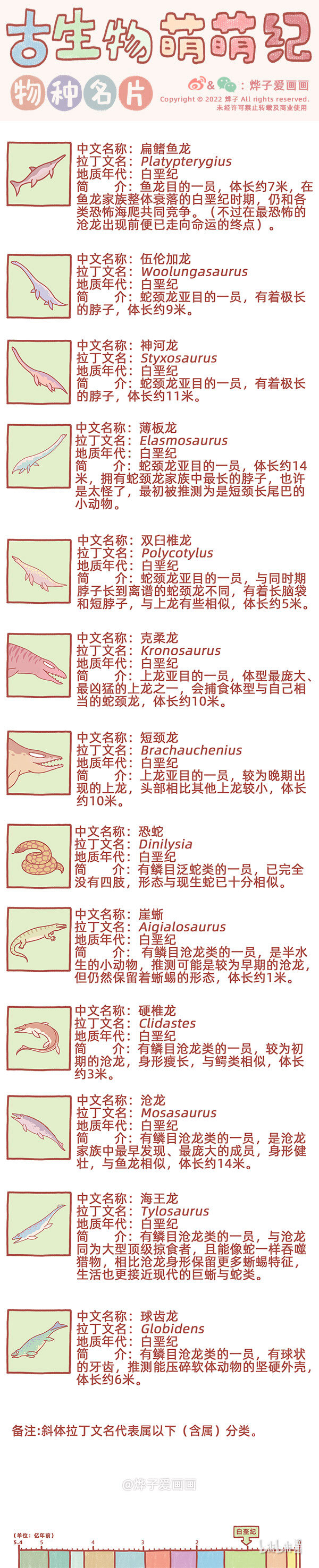 古生物萌萌紀（科普篇） - 物種名片 白堊紀1 - 1