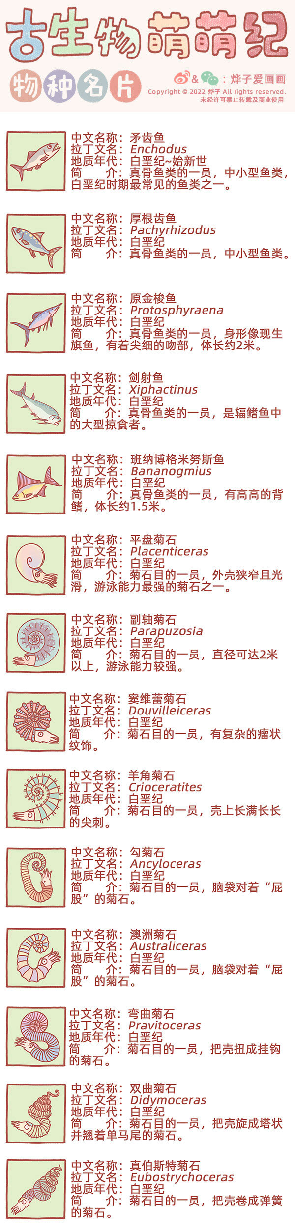 古生物萌萌紀（科普篇） - 物種名片 白堊紀3 - 1