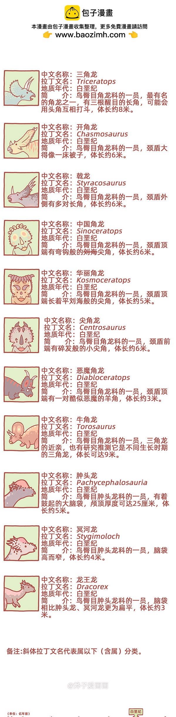 物种名片 白垩纪5-第228话