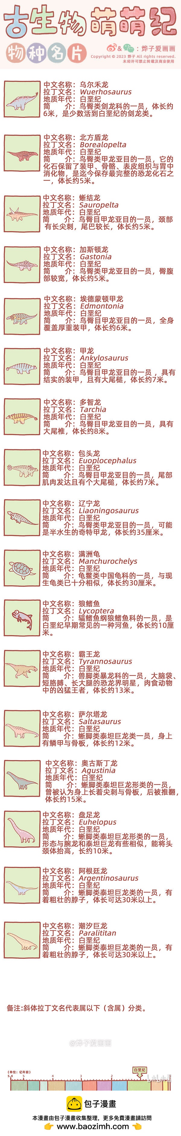 物种名片 白垩纪6-第236话