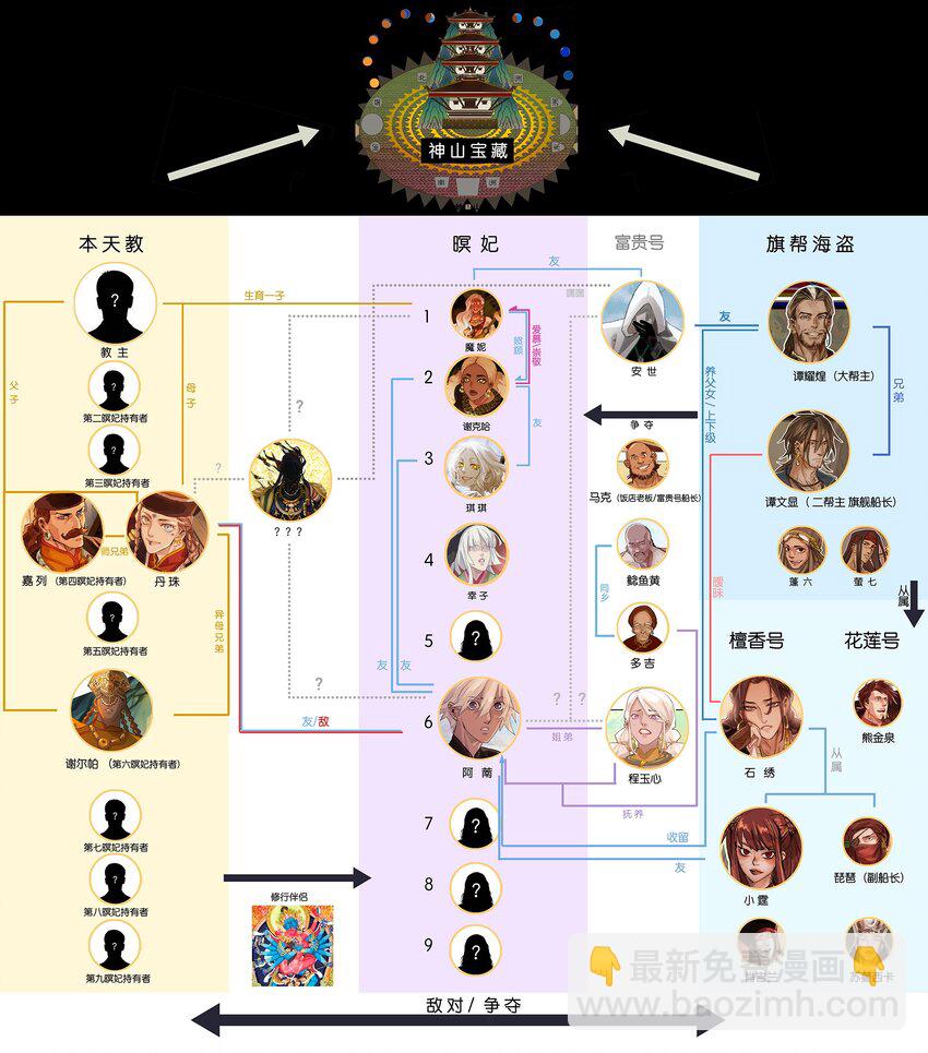 追加！ 《海道》设定集-第18话