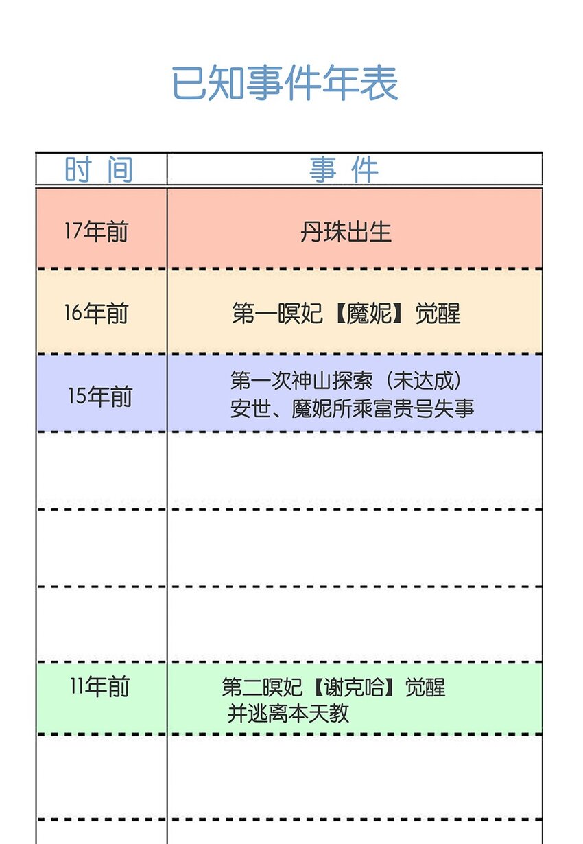 追加！ 《海道》设定集-第18话