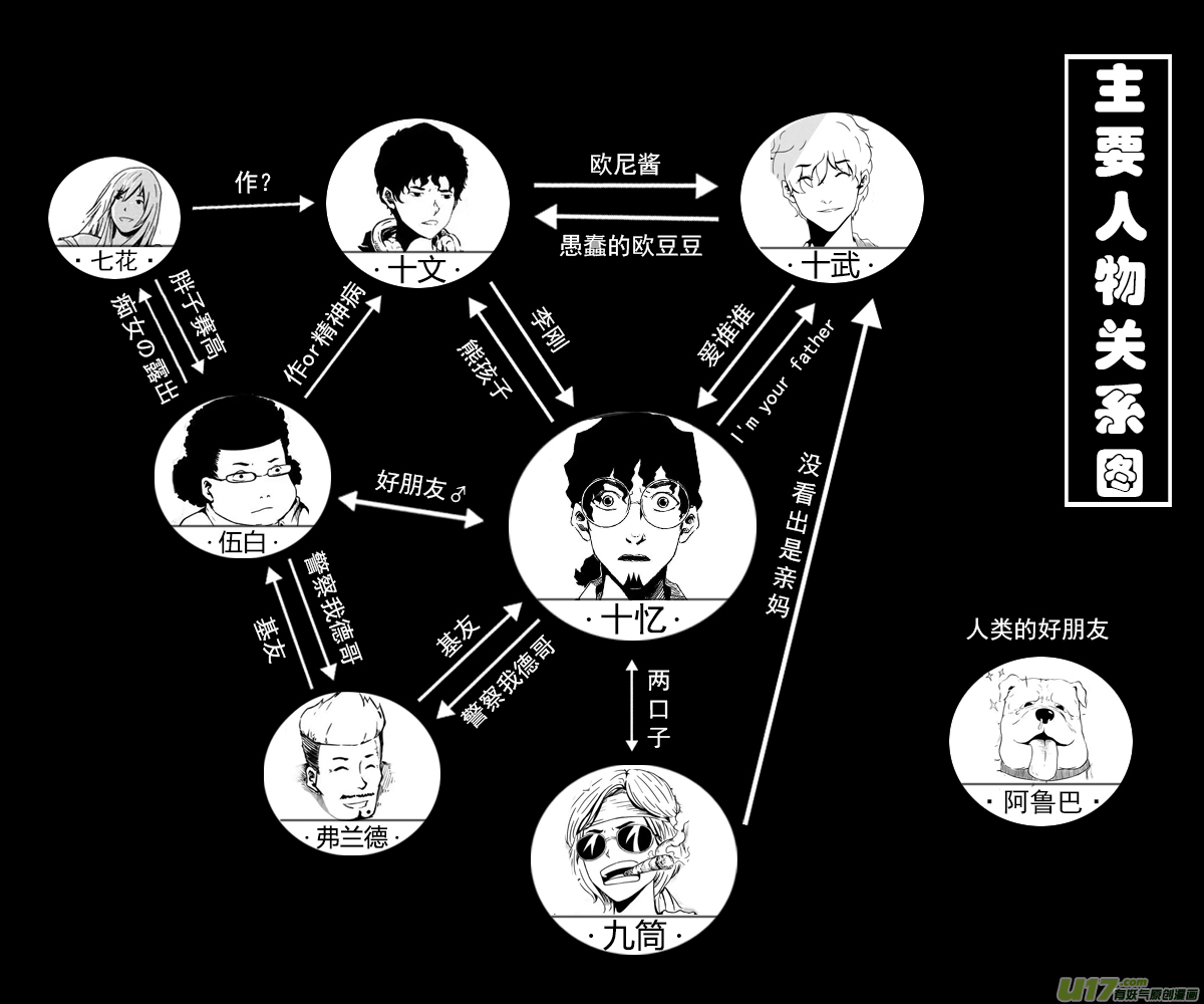 序章完（编辑的总结）-第16话