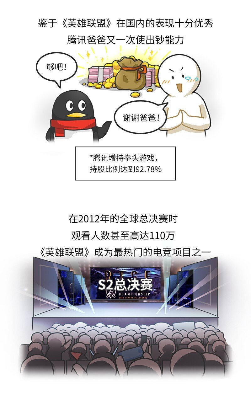 012 腾讯游戏发展史（下）-第12话