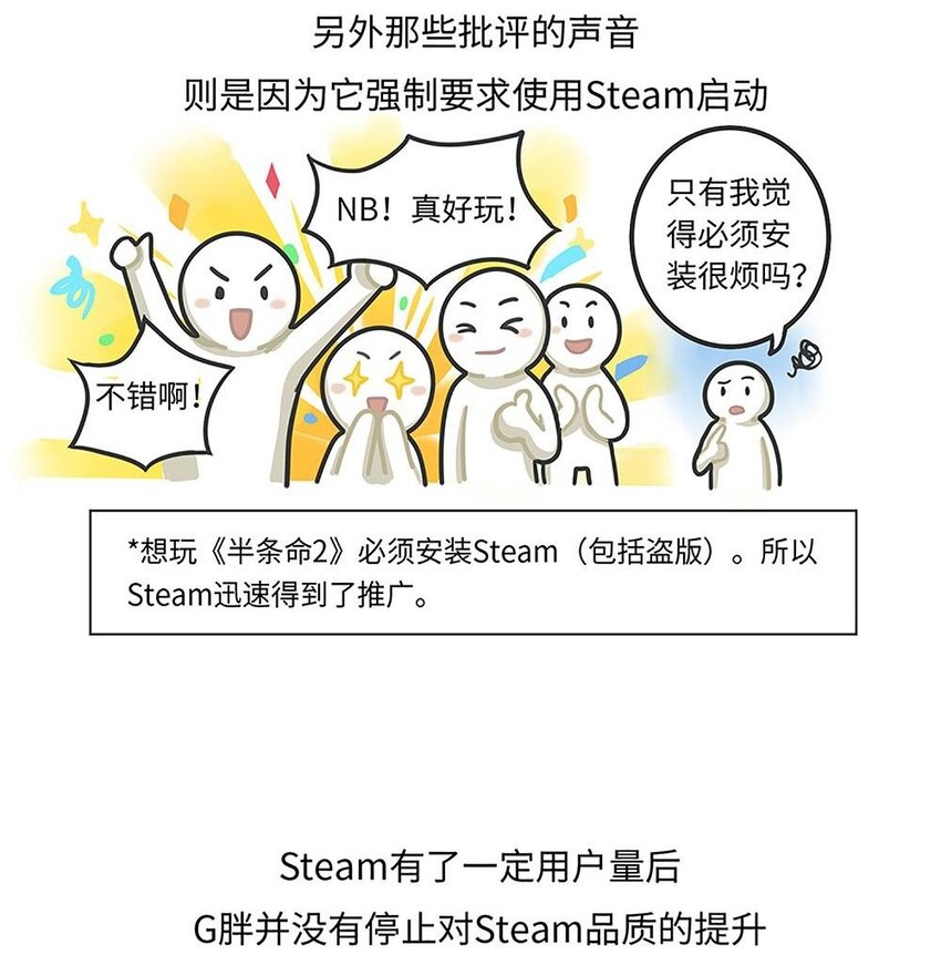 017 G胖的微笑陷阱：Steam-第16话