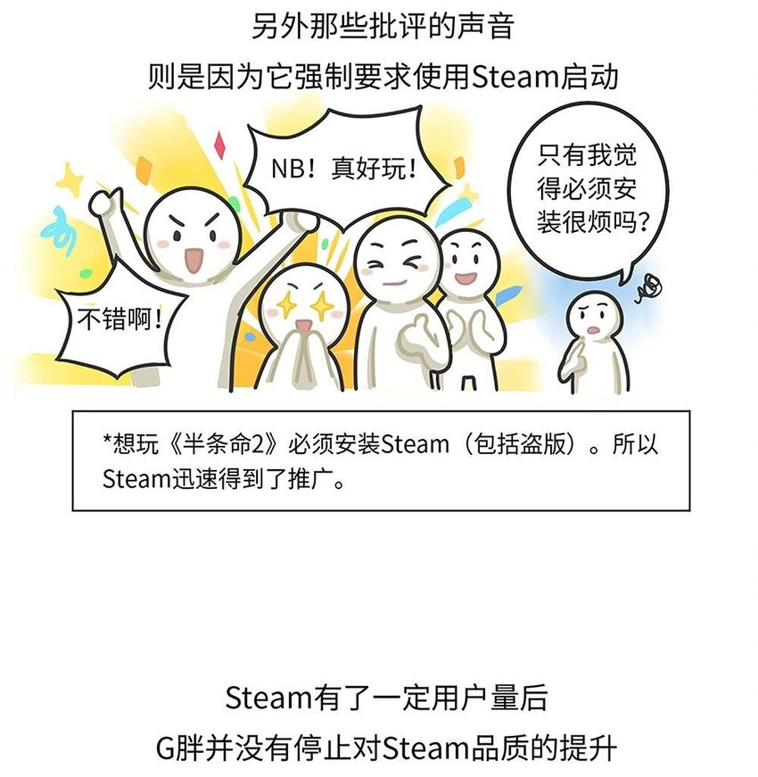 好冷鴨遊戲科普漫畫 - 017 G胖的微笑陷阱：Steam - 5