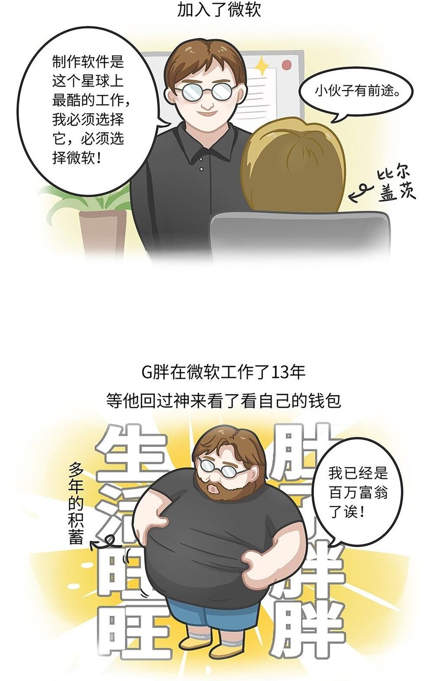 017 G胖的微笑陷阱：Steam-第16话