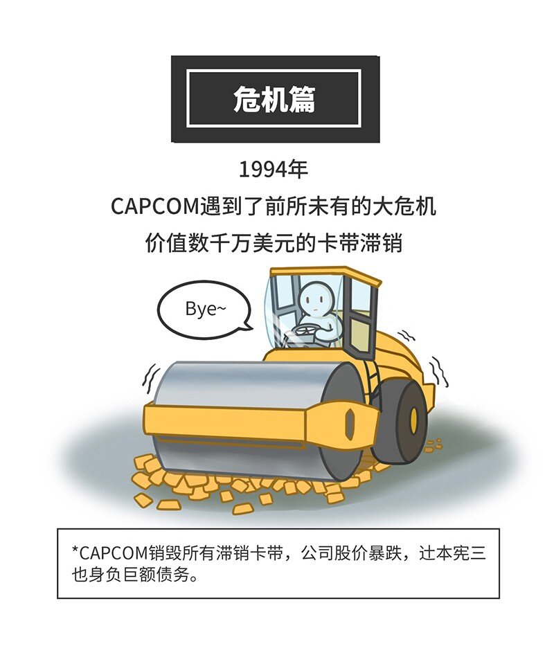好冷鸭游戏科普漫画 - 021 冷饭天王卡普空 - 6