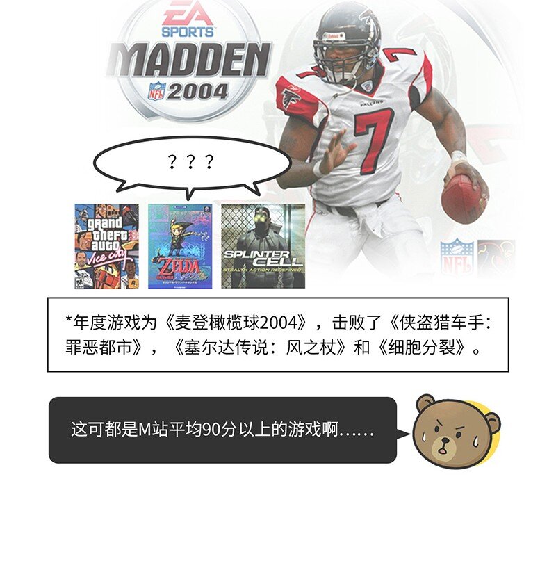 023 TGA：游戏界的奥斯卡-第22话