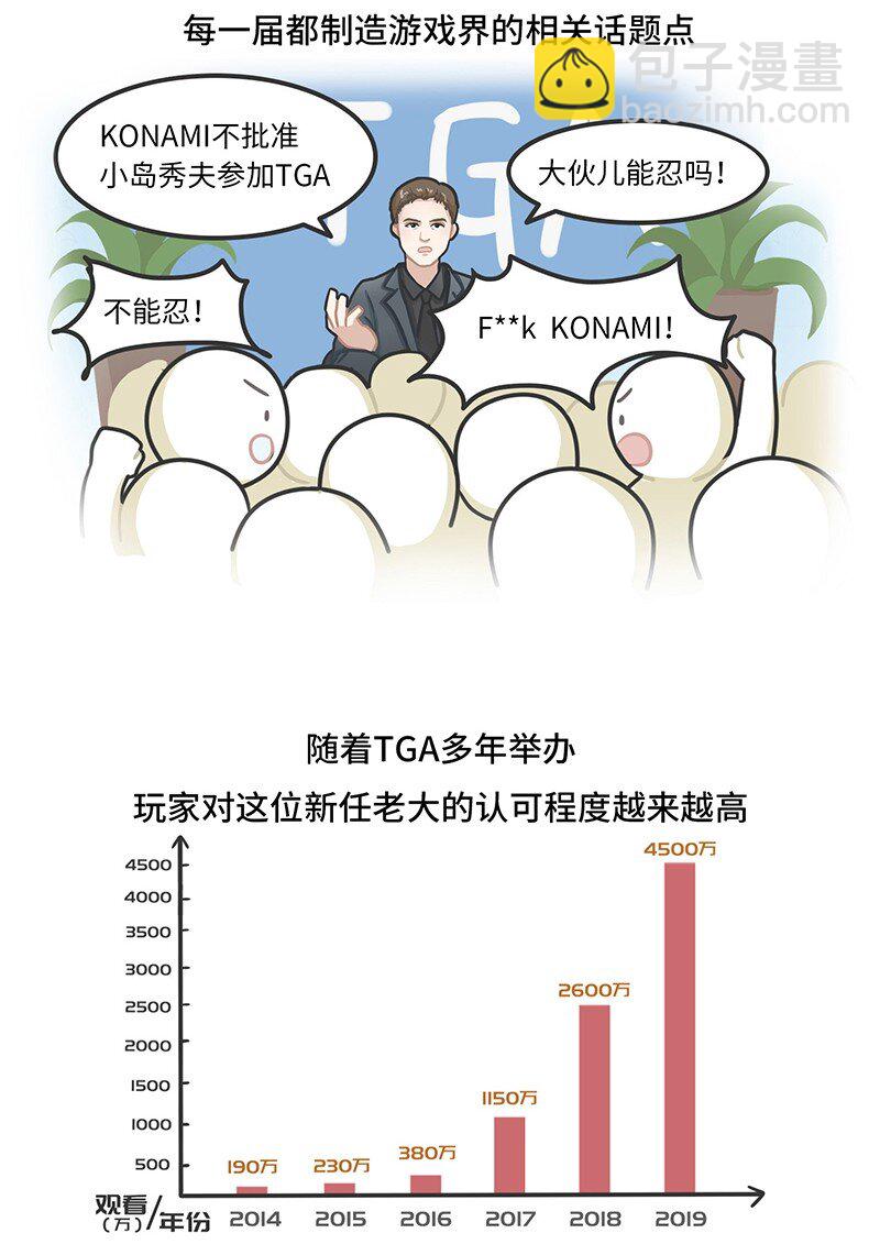 023 TGA：游戏界的奥斯卡-第22话