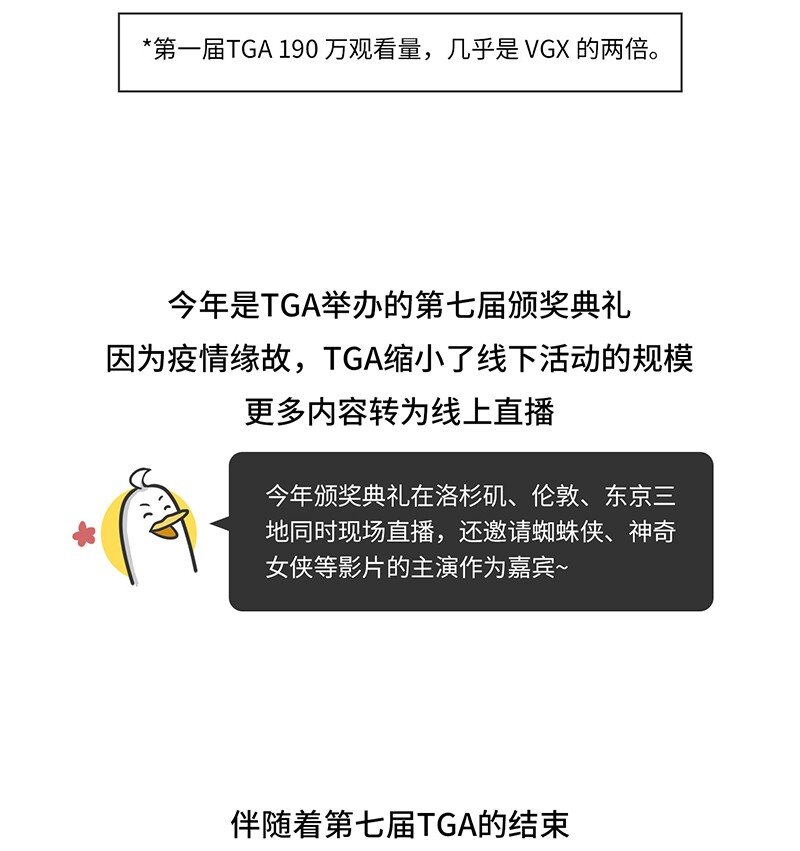 023 TGA：游戏界的奥斯卡-第22话