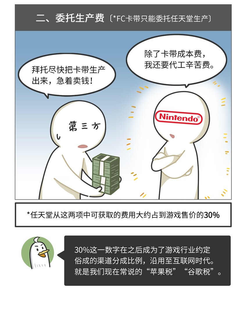 029 围剿任天堂（上）-第28话