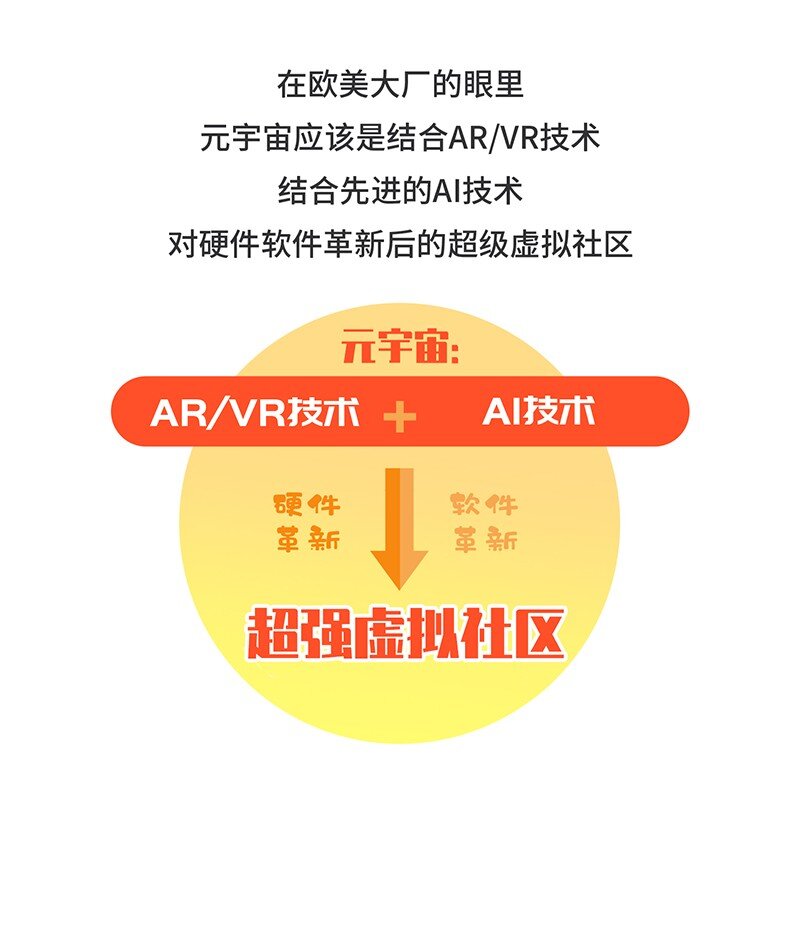 049 元宇宙究竟是什么-第48话