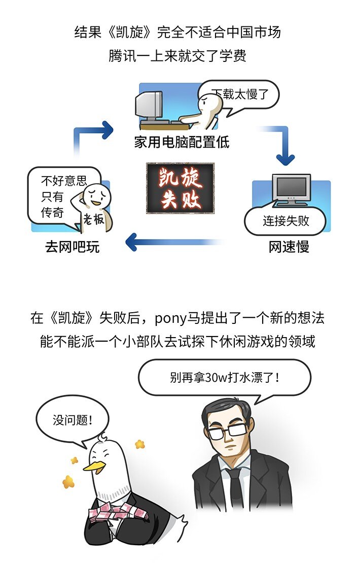 010 腾讯游戏发展史（上）-第10话