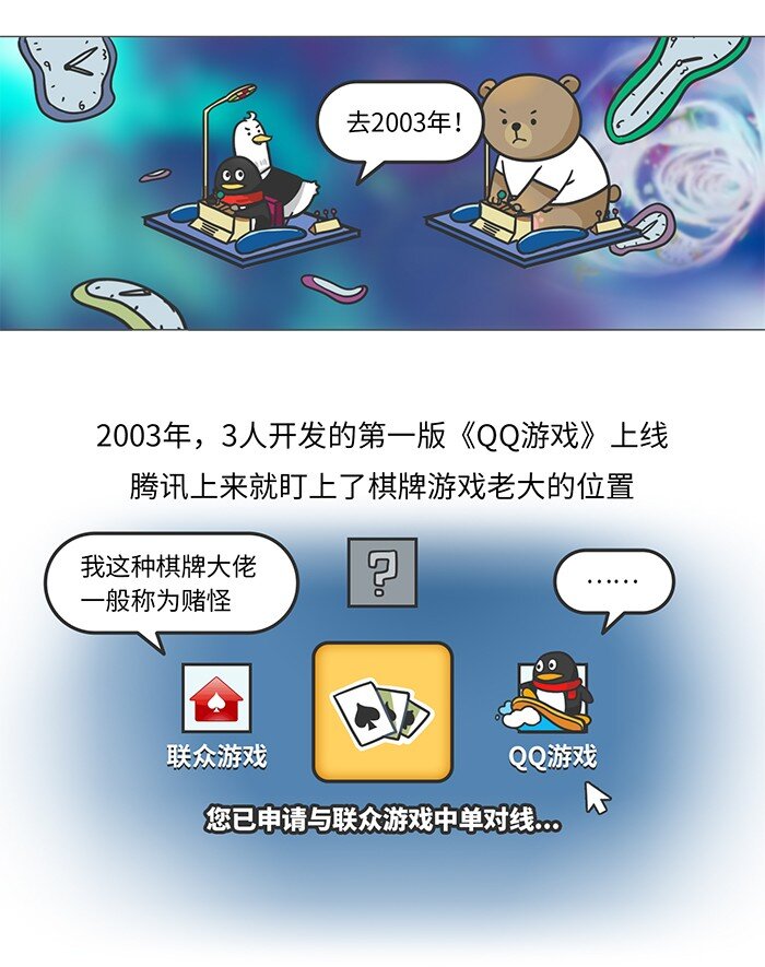 010 腾讯游戏发展史（上）-第10话