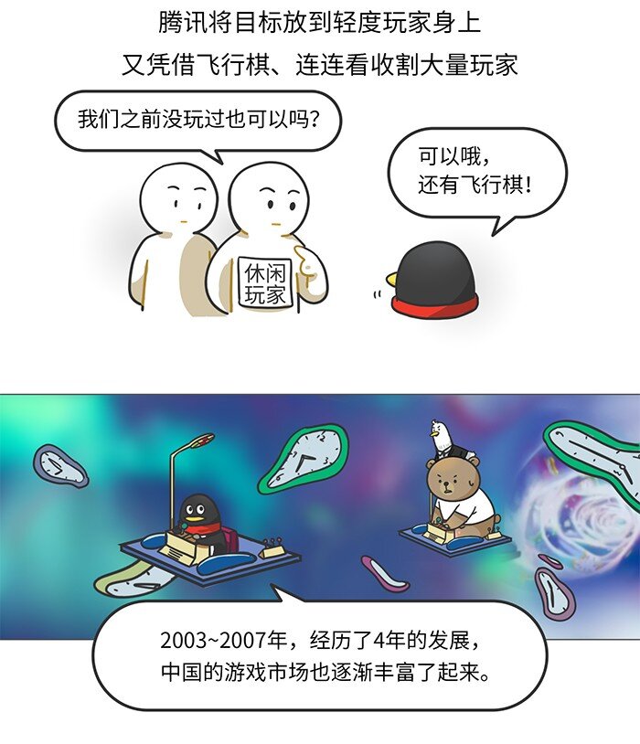 010 腾讯游戏发展史（上）-第10话