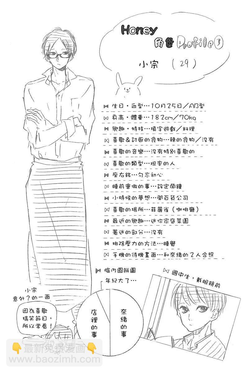 Honey~親愛的~ - 第05卷(1/4) - 2