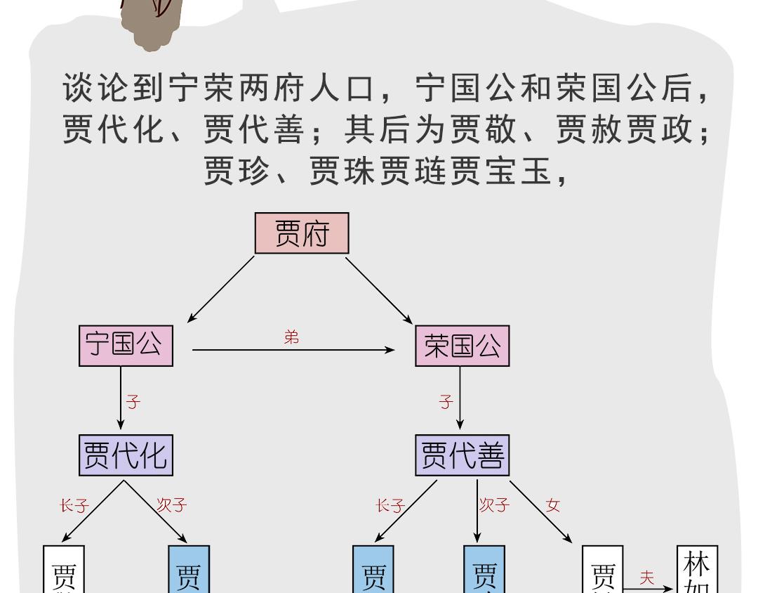 《紅樓夢》漫畫 - 第二回 - 5