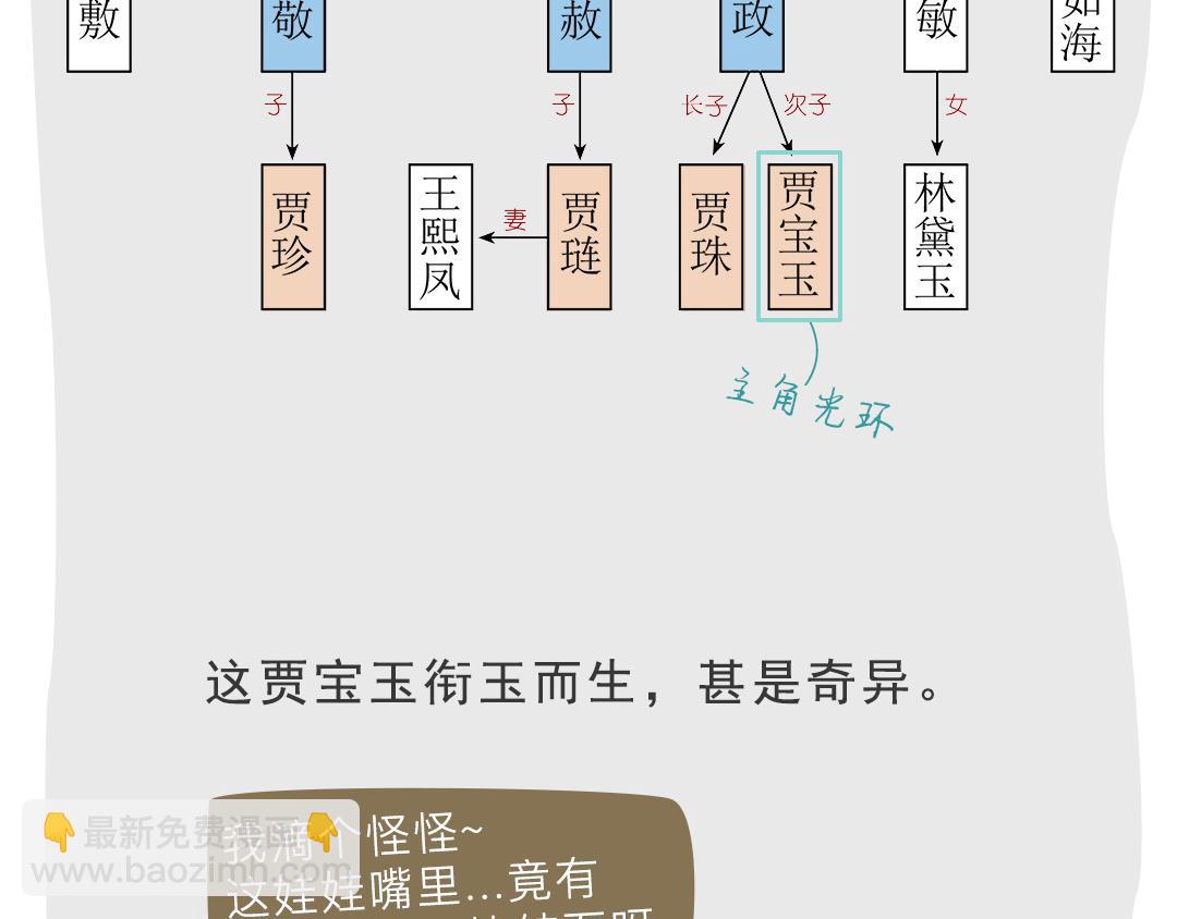 《紅樓夢》漫畫 - 第二回 - 6