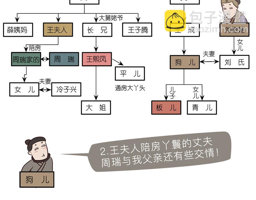 《紅樓夢》漫畫 - 第六回 - 4