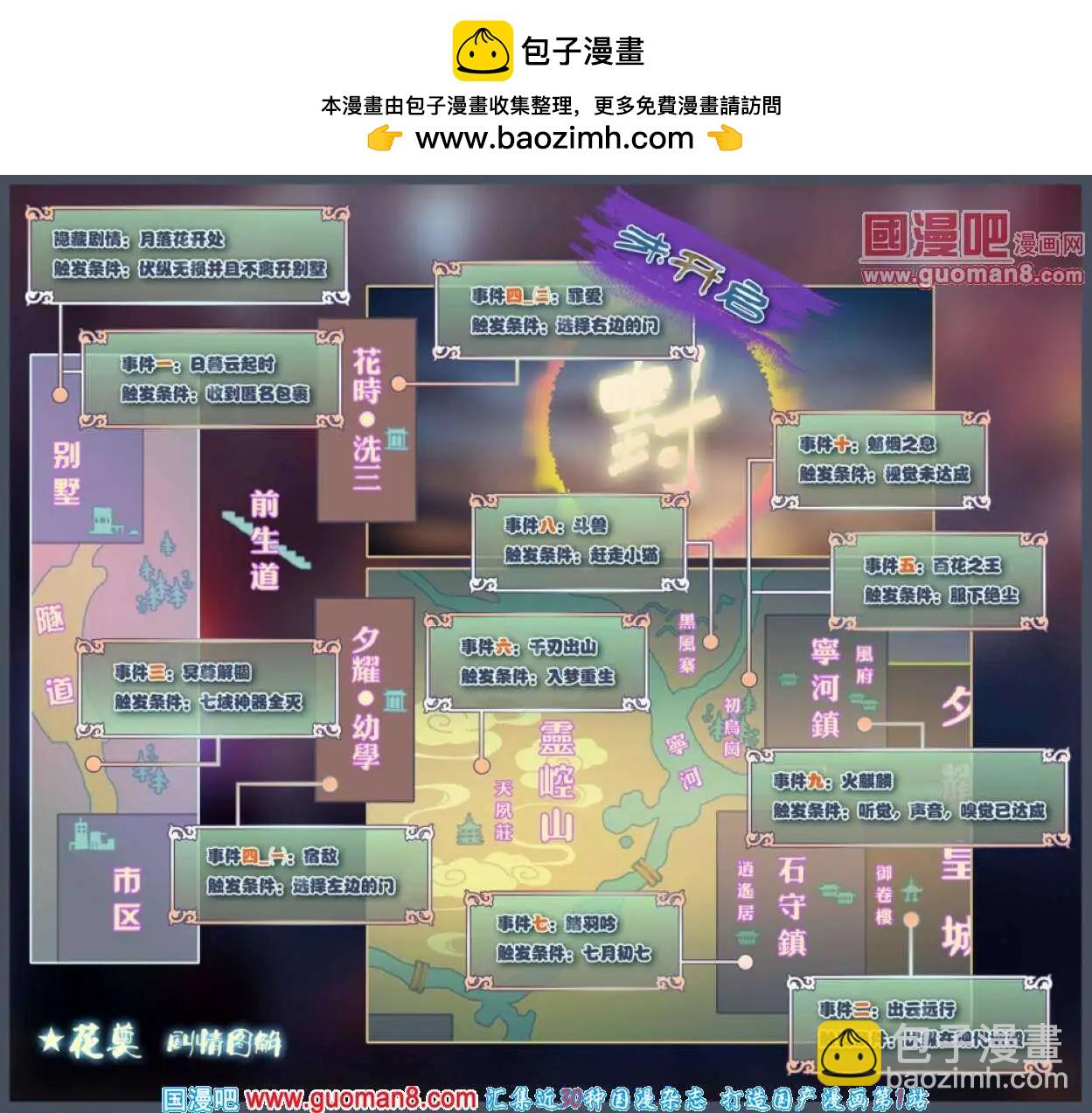 第3话 千刃之尘封-第4话