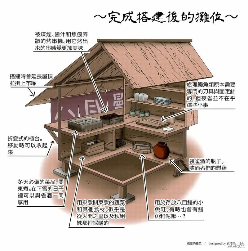 幻想少女住居考 - 幻想少女住居考二(1/3) - 7