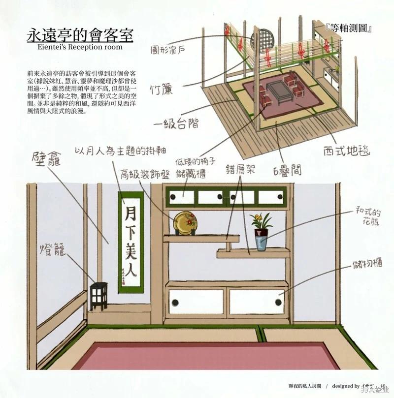 幻想少女住居考 - 幻想少女住居考二(1/3) - 7