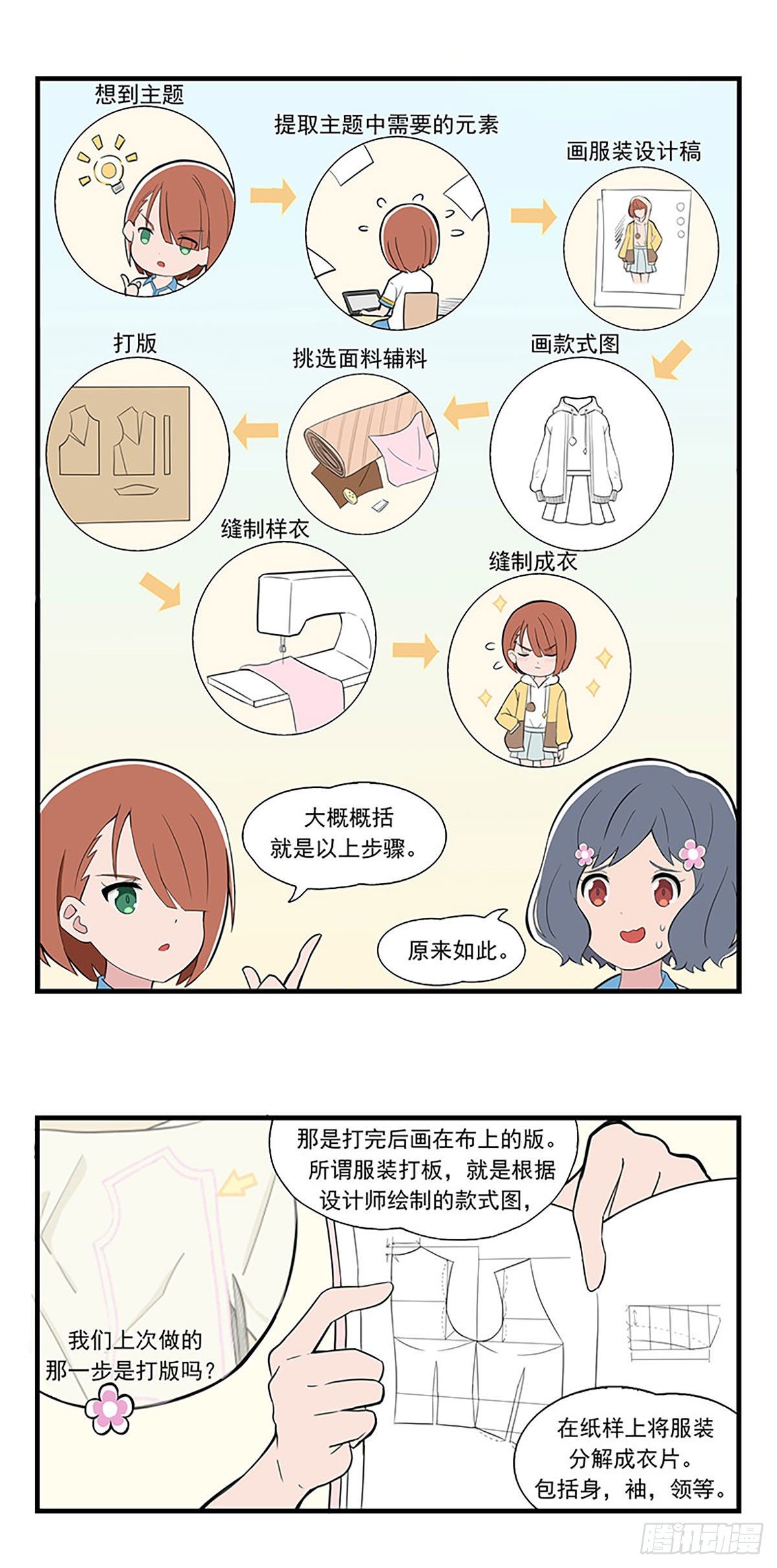 呼唤少女 第4话-第20话