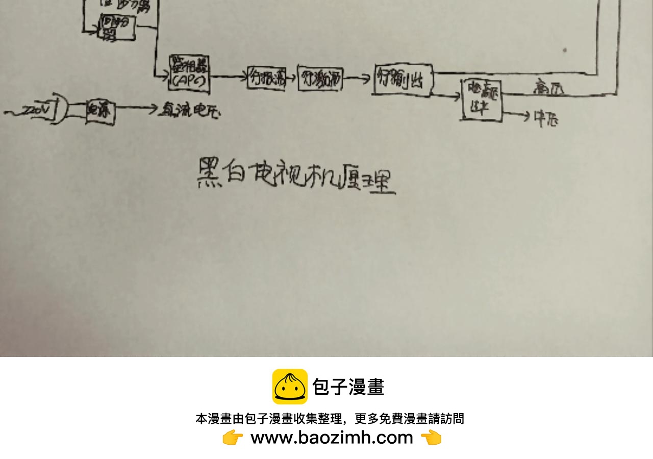 蚁后的生日蛋糕-第14话
