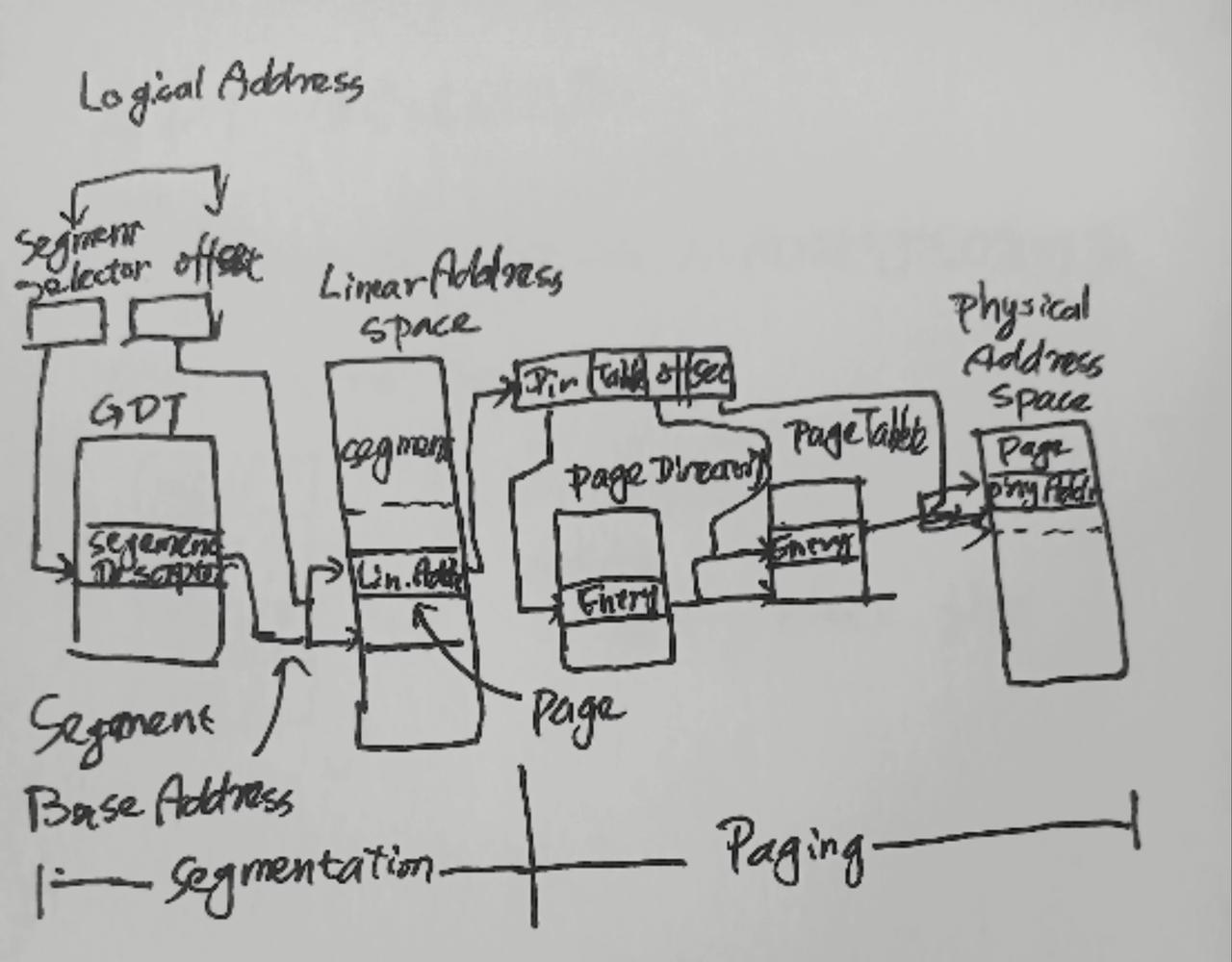 32位操作系统-第20话