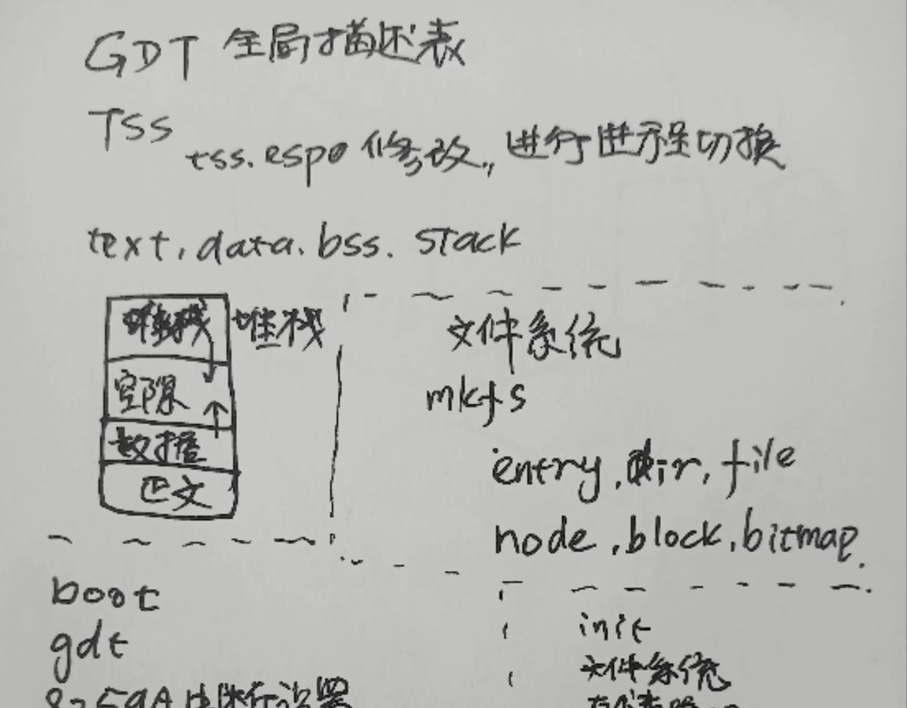 32位操作系统-第20话