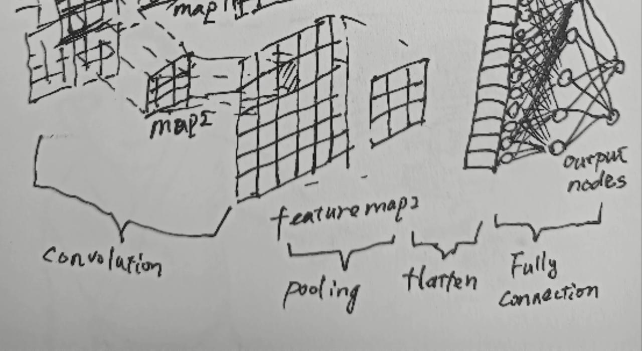 智能机器人登月-第22话